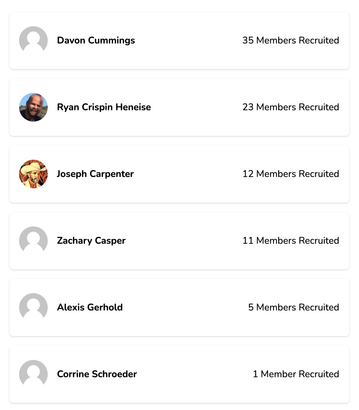 Get to Know Your Top Fundraisers