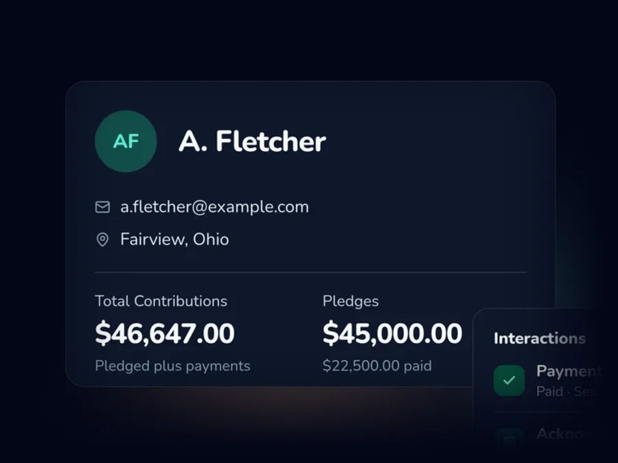 A member record for A. Fletcher showing $49,647.00 in contributions, a $48,000.00 pledge, recent interactions, and the next upcoming payment