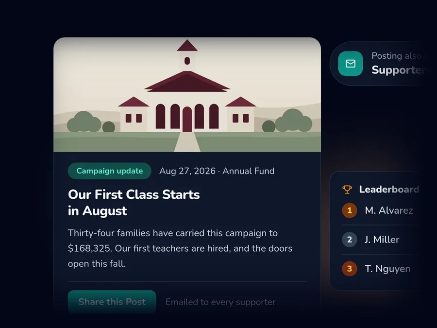 A campaign update post with a photo and a Share this Post button, beside the campaign leaderboard